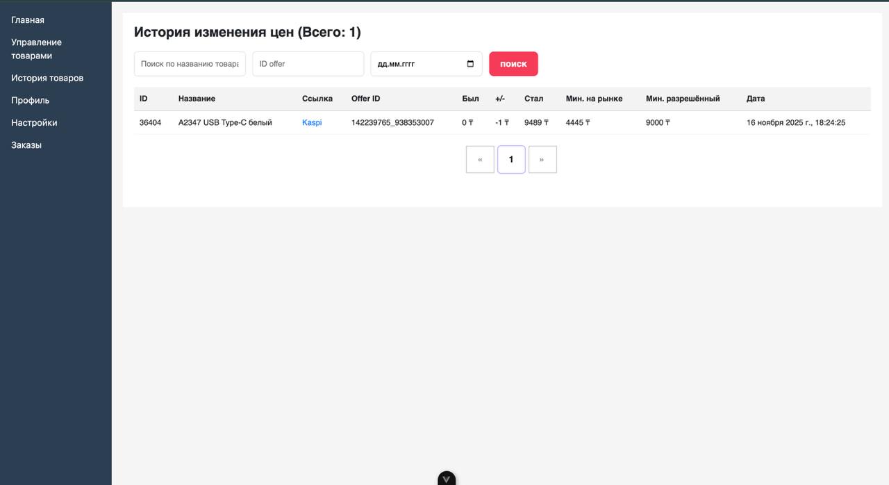 История изменения цен Rakusell